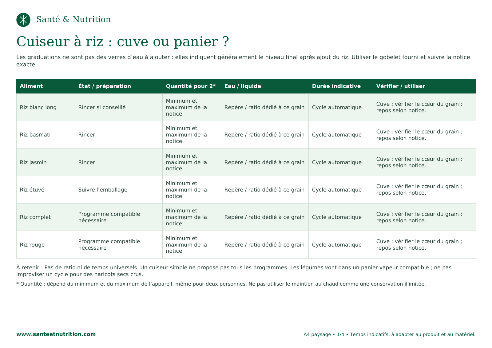 Aperçu du tableau : Cuiseur à riz