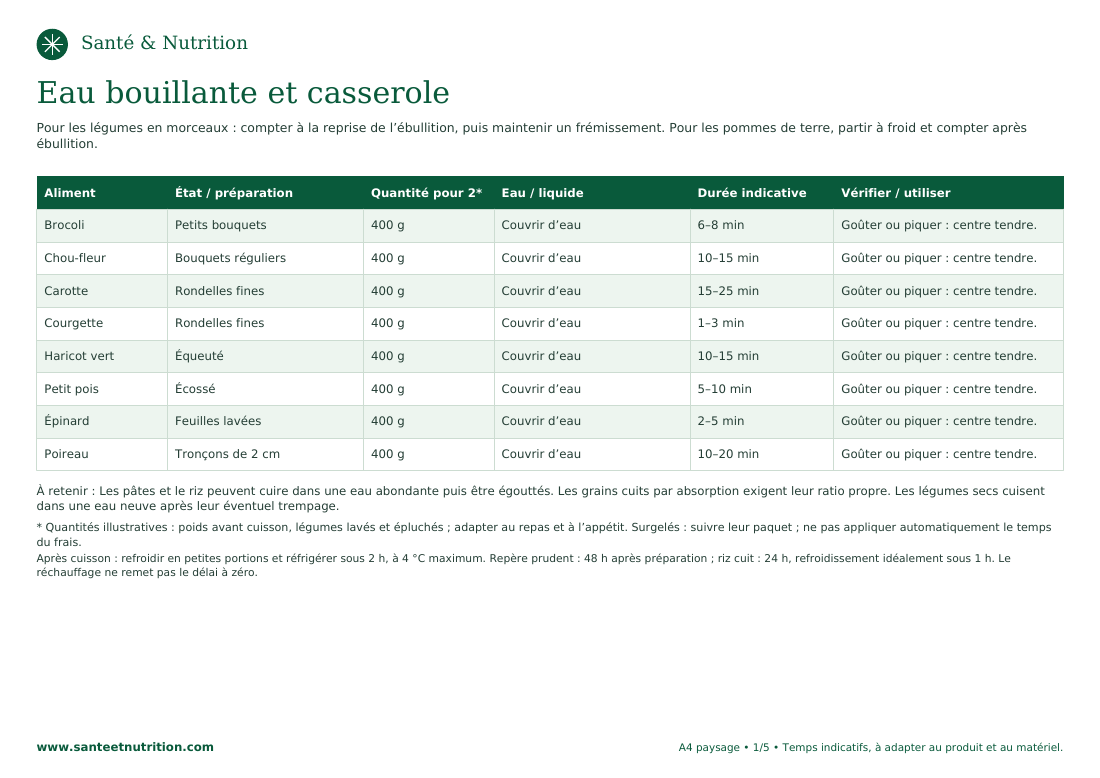 Aperçu du tableau : Eau bouillante et casserole