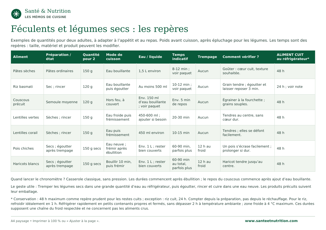 Aperçu du tableau : Féculents et légumes secs