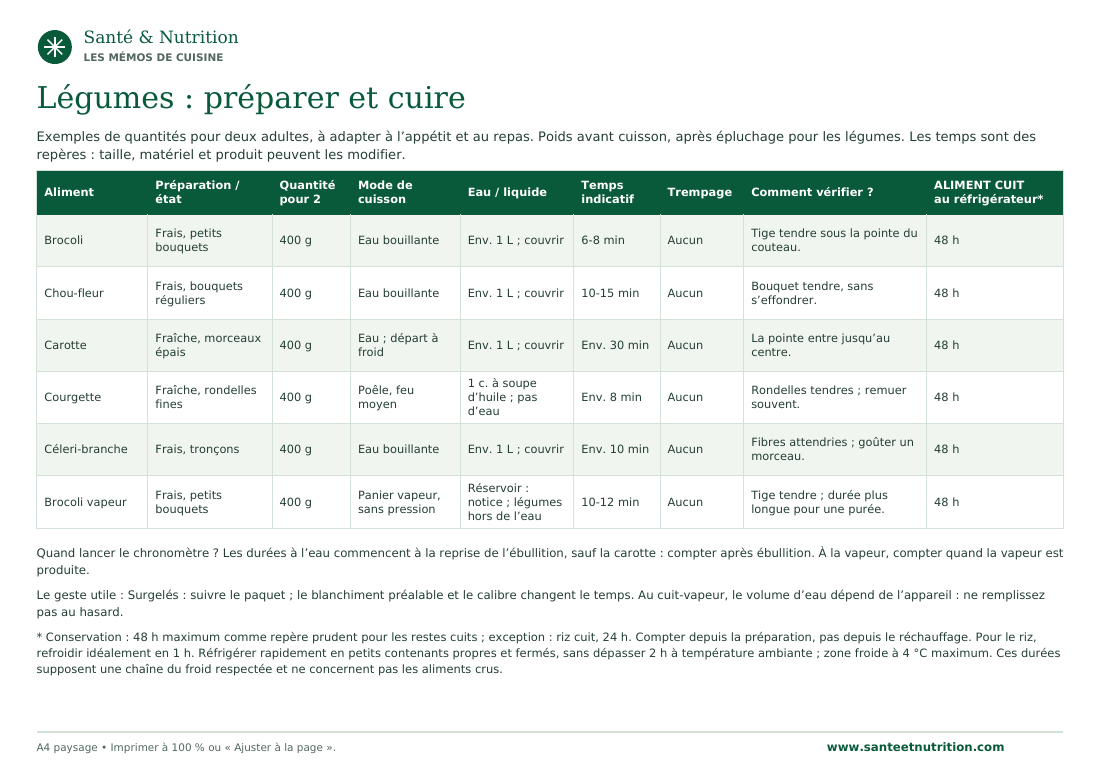 Aperçu du tableau : Légumes : préparer et cuire