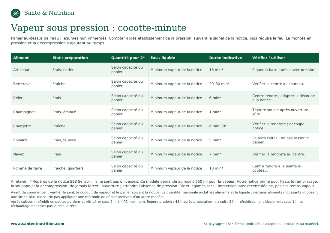 Aperçu du tableau : Vapeur sous pression